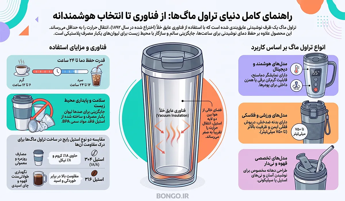 اینفورگرافیک راهنمای جامع خرید تراول ماگ