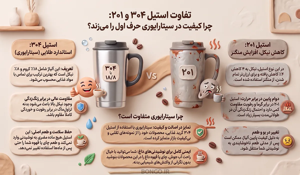 تراول ماگ سیتارایوری