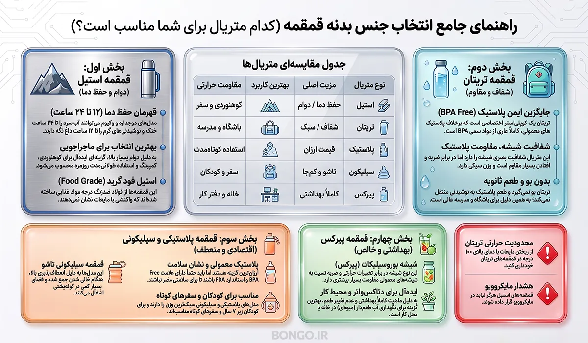 خرید قمقمه