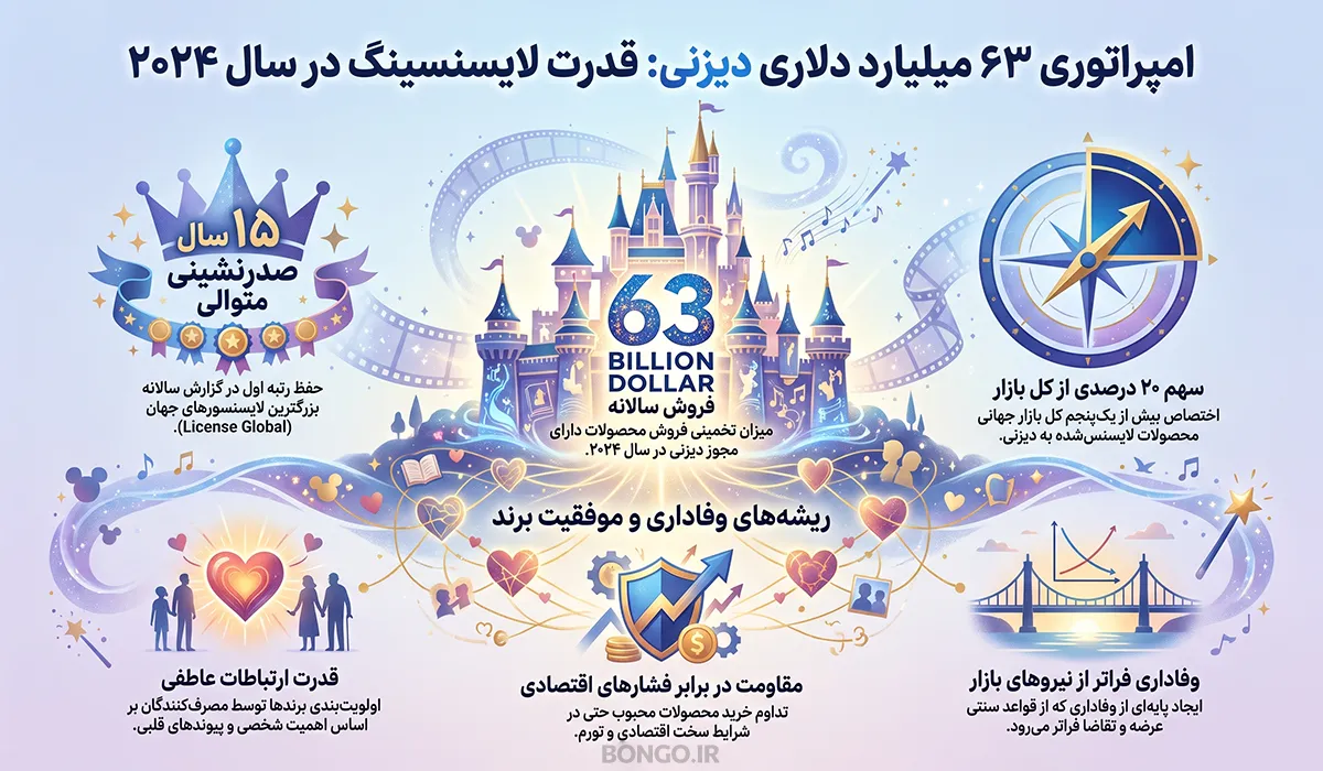 ماگ دیزنی اورجینال