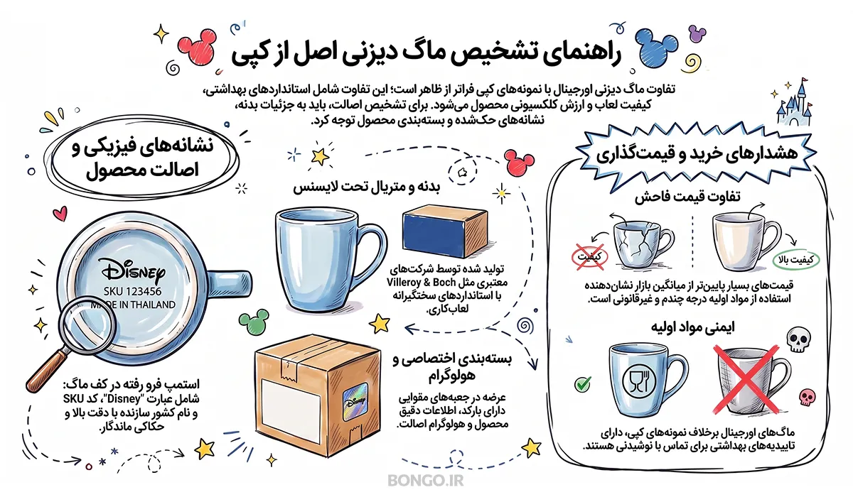 ماگ دیزنی