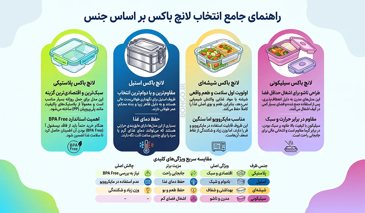 راهنمای خرید لانچ باکس