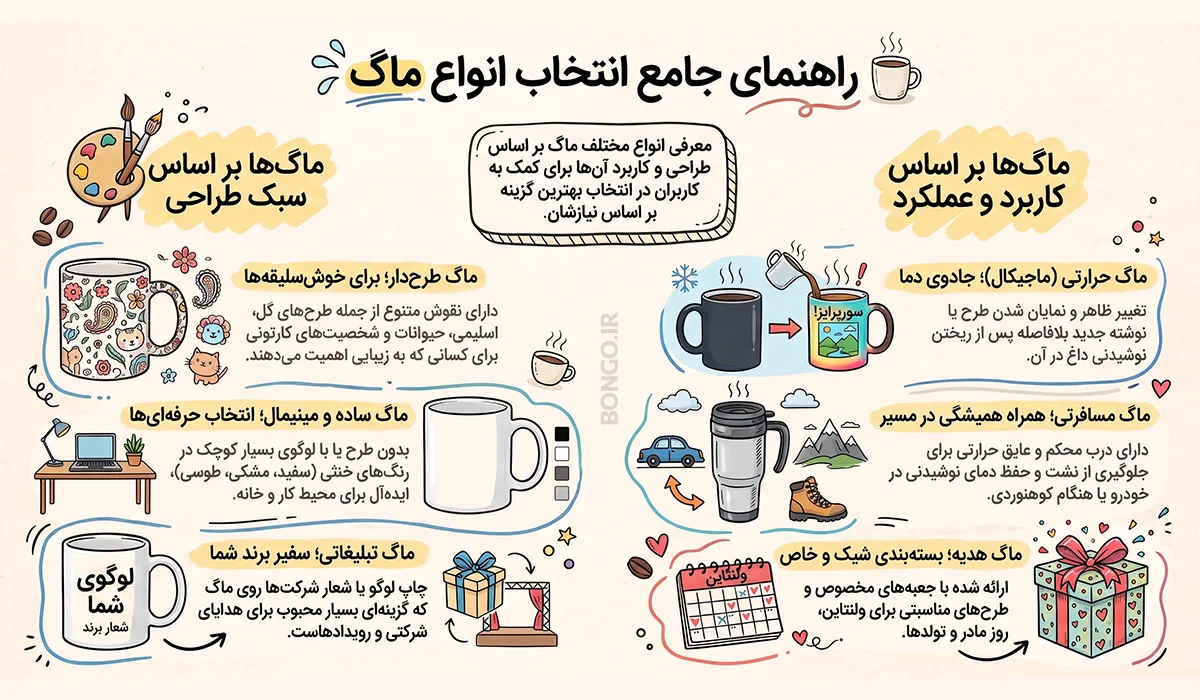 اینفوگرافیک راهنمای خرید ماگ
