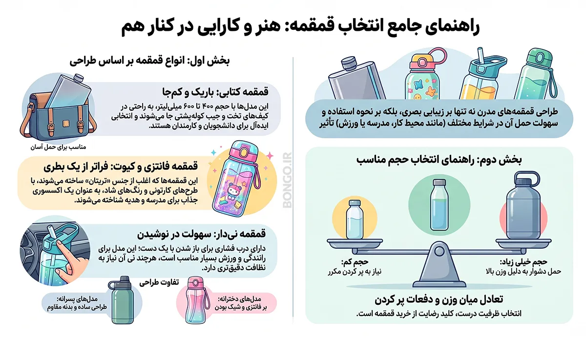 راهنمای خرید قمقمه آب