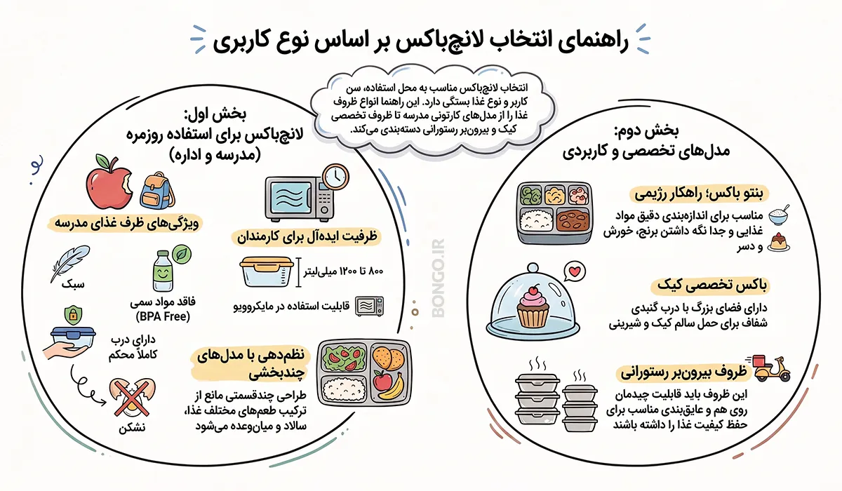 راهنمای خرید ظرف غذا