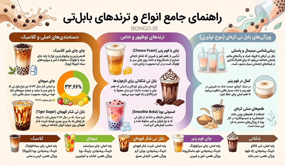 اینفورگرافیک انواع بابل تی