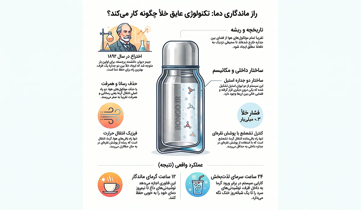 فناوری عایق خلأ در تراول ماگ