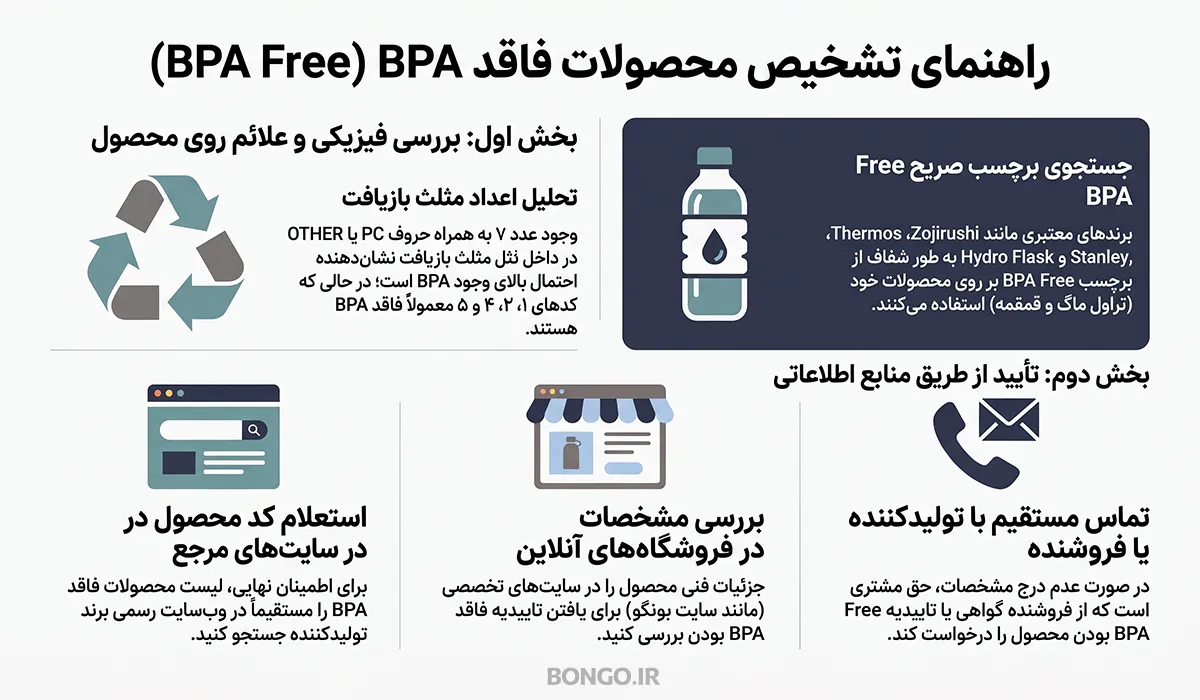 اینفوگرافیک ۵ روش تشخیص محصولات فاقد BPA