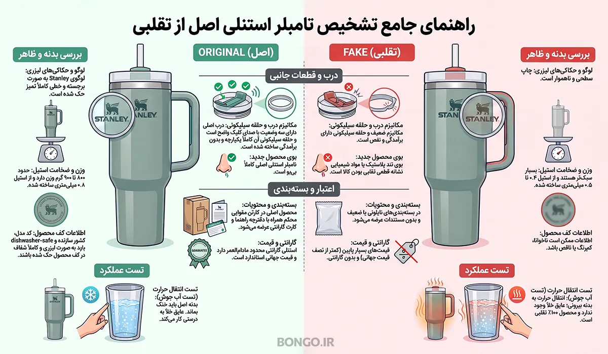 اینفوگرافیک راهنمای تشخیص تامبلر استنلی اصل از تقلبی