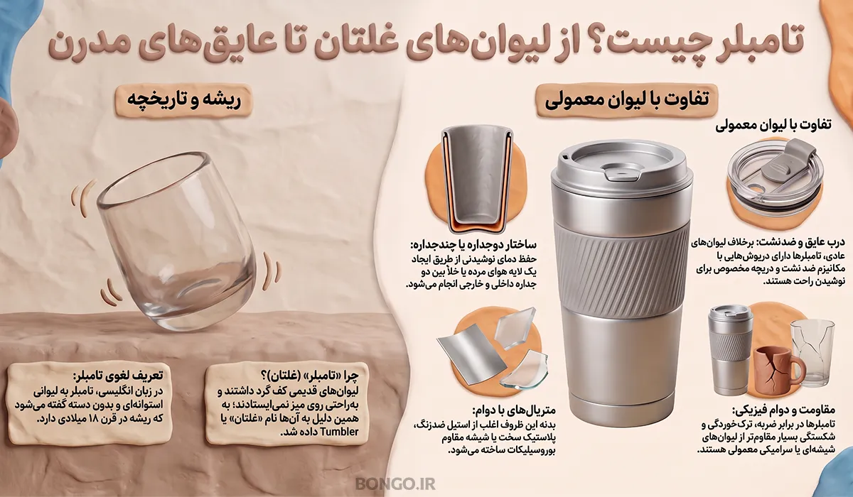 اینفوگرافیک تفاوت تامبلر با لیوان معمولی