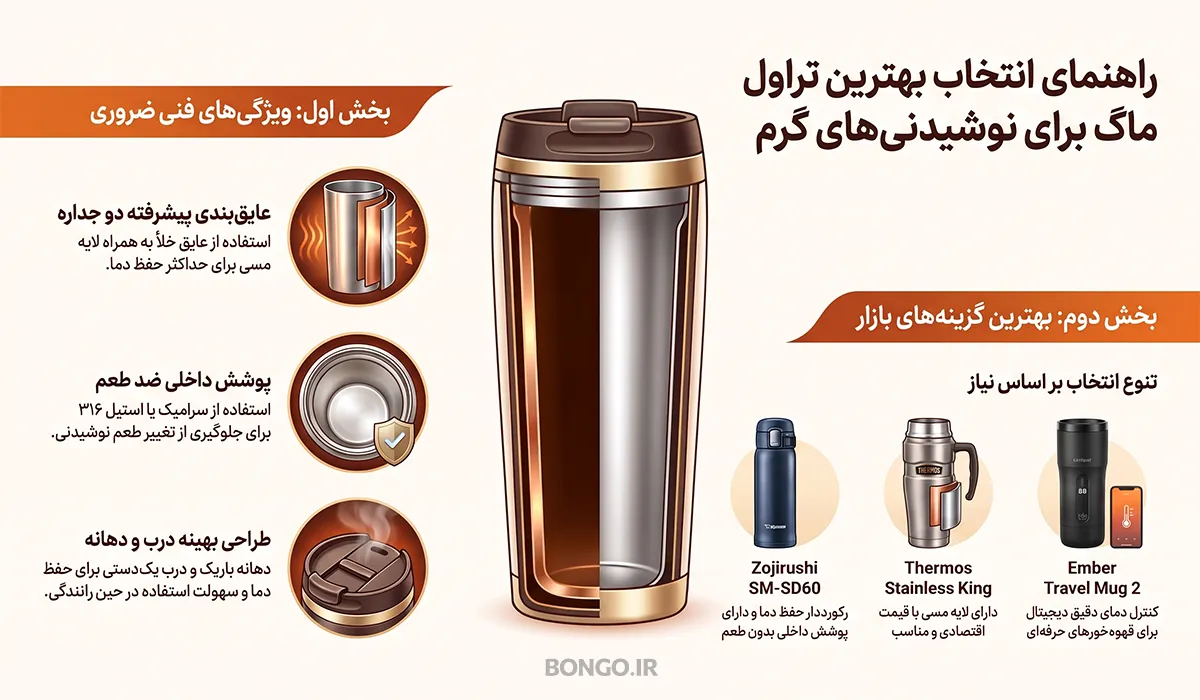 تراول ماگ مناسب نوشیدنی گرم