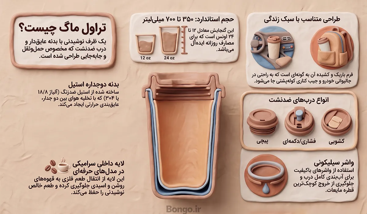 تراول ماگ چیست