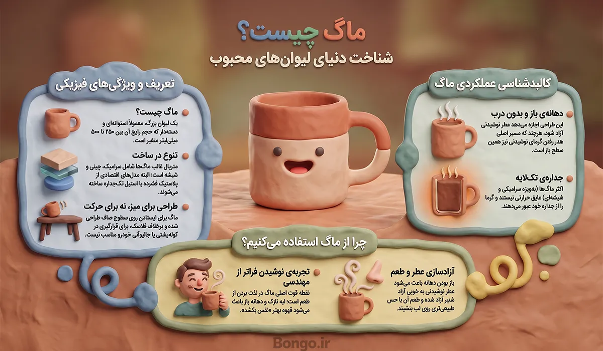 ماگ چیست